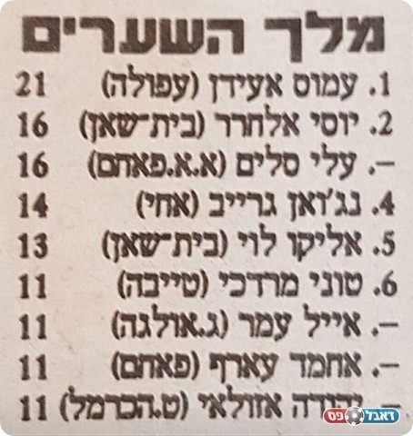 גדול החלוצים בליגות הנמוכות